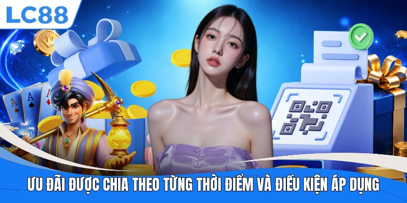 Ưu đãi được chia theo từng thời điểm và điều kiện áp dụng